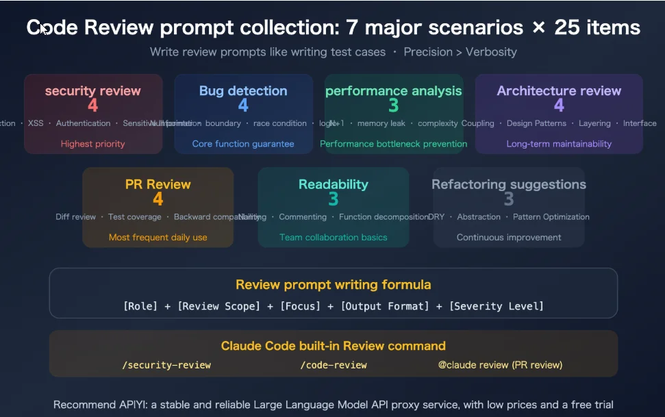 Prompt AI Code Reviewer Terbaik 2026