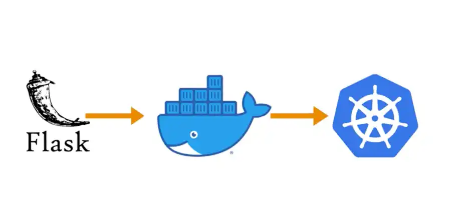 Kubernetes Deployment untuk Flask