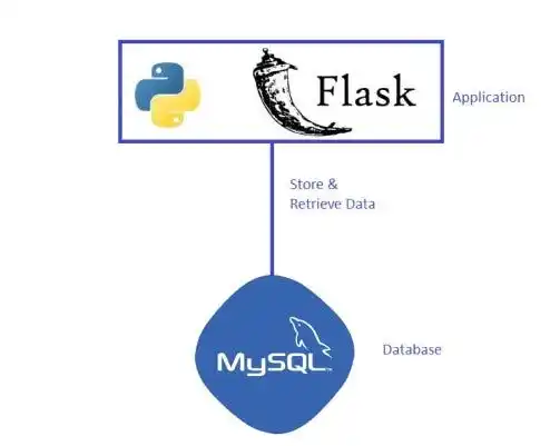 Optimasi Performa Database di Flask + SQLAlchemy
