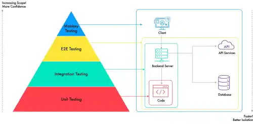 Testing Strategies untuk Flask (Unit, Integration, E2E)