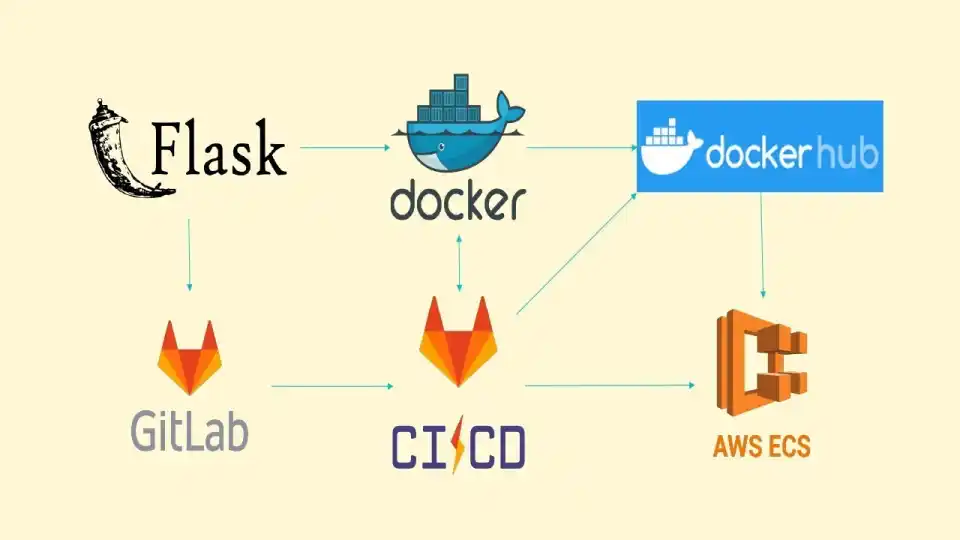 CI/CD Pipeline untuk Flask (GitHub Actions + Docker)
